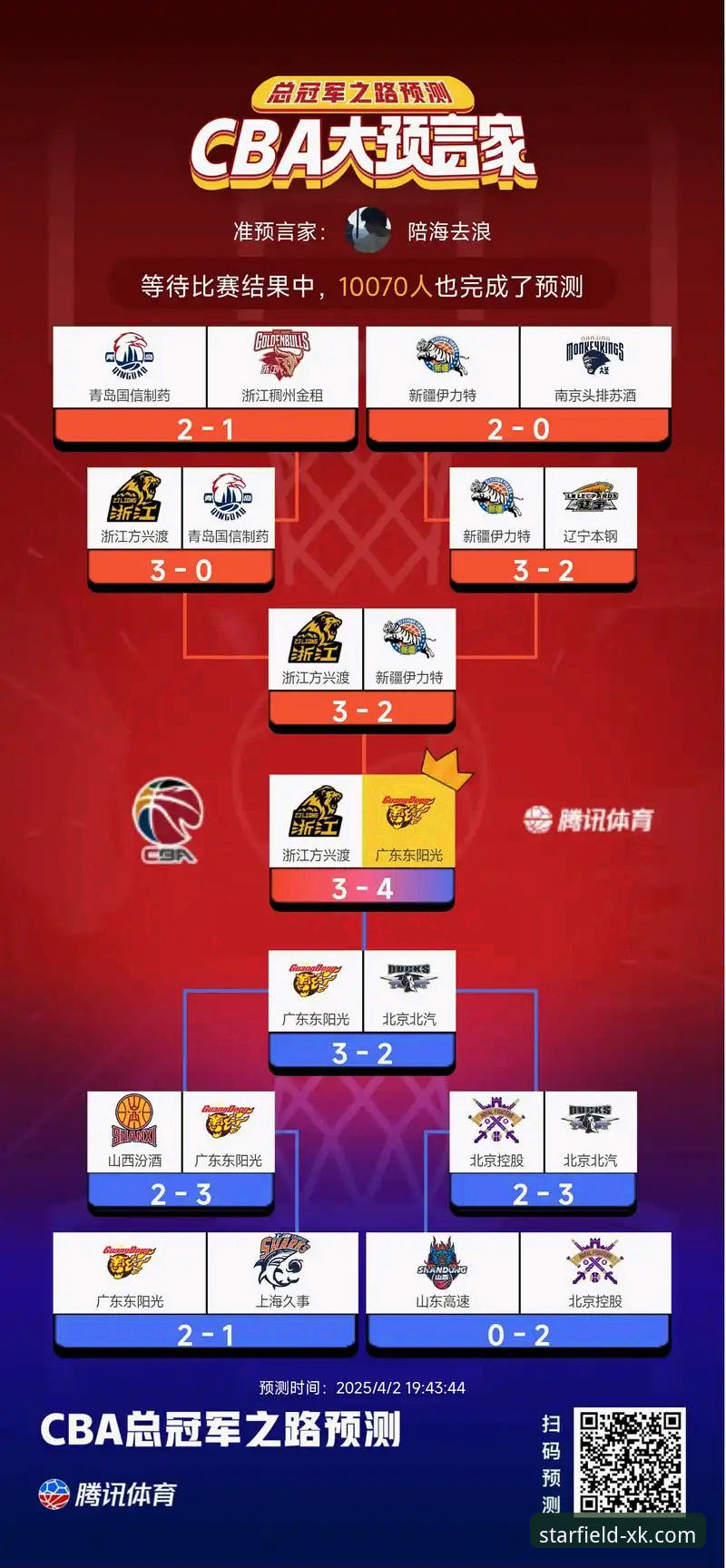 星空畅玩 从CBA爆冷夜,看体育赛事分析的实用技巧
